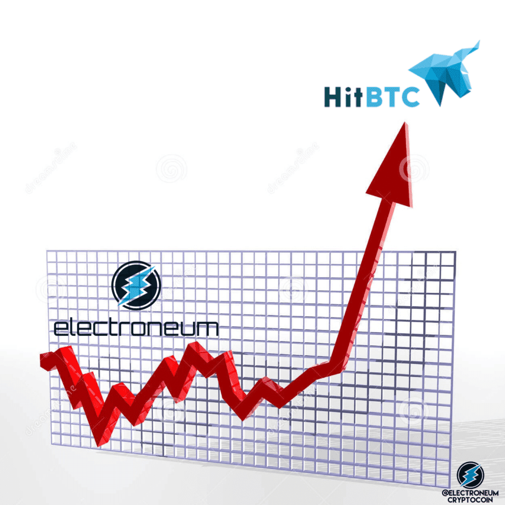 Electroneum Joins HitBtc Exchange 